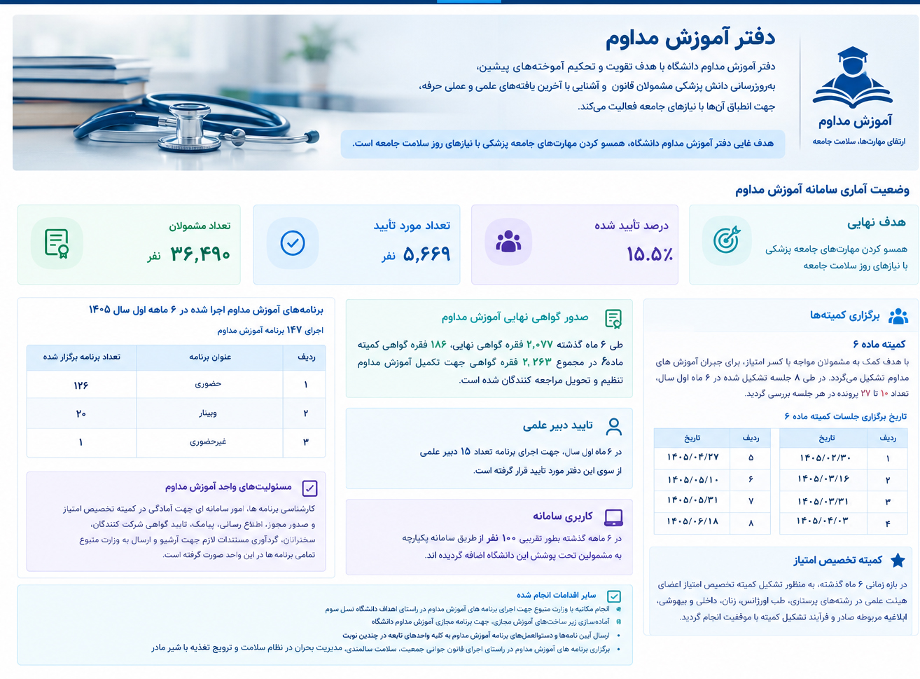 خلاصه گزارش آموزش مداوم
